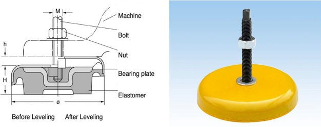 Bundle of 4x Leveling Pads with extended bolts - For Lathes, Mills, Saws, Brakes, Up to 2" Thick Machine Base